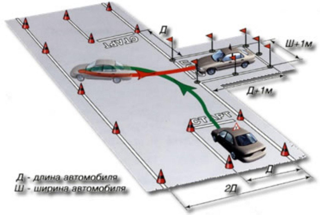 Схема заезда в гараж на автодроме