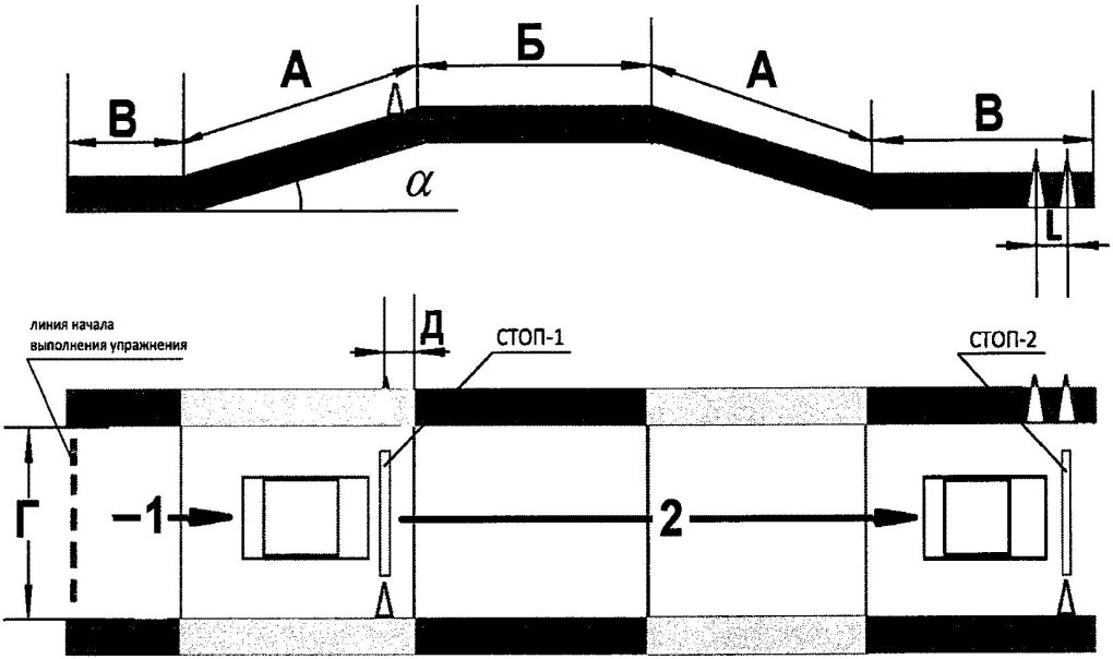 Схема площадки для сдачи экзамена по вождению