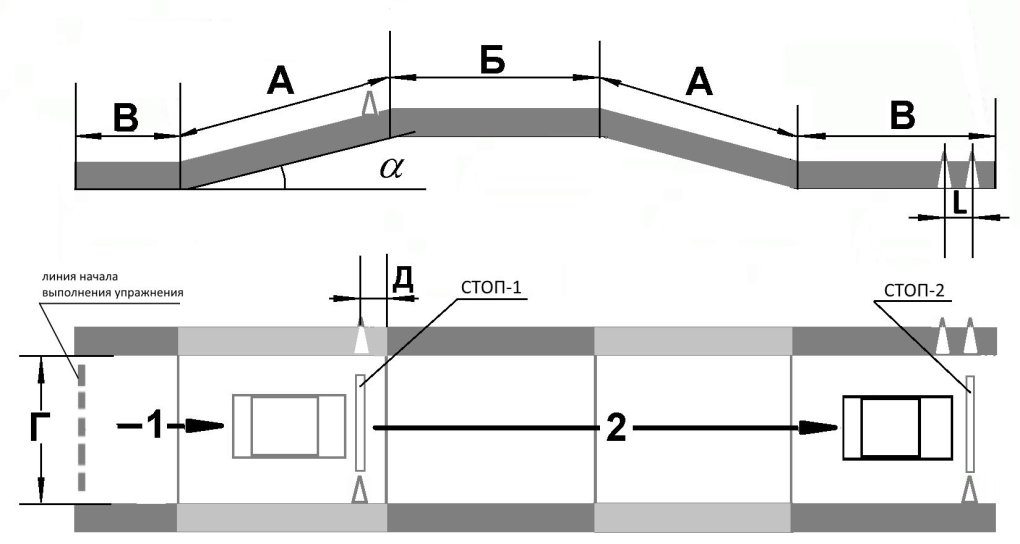Упражнение эстакада на автодроме