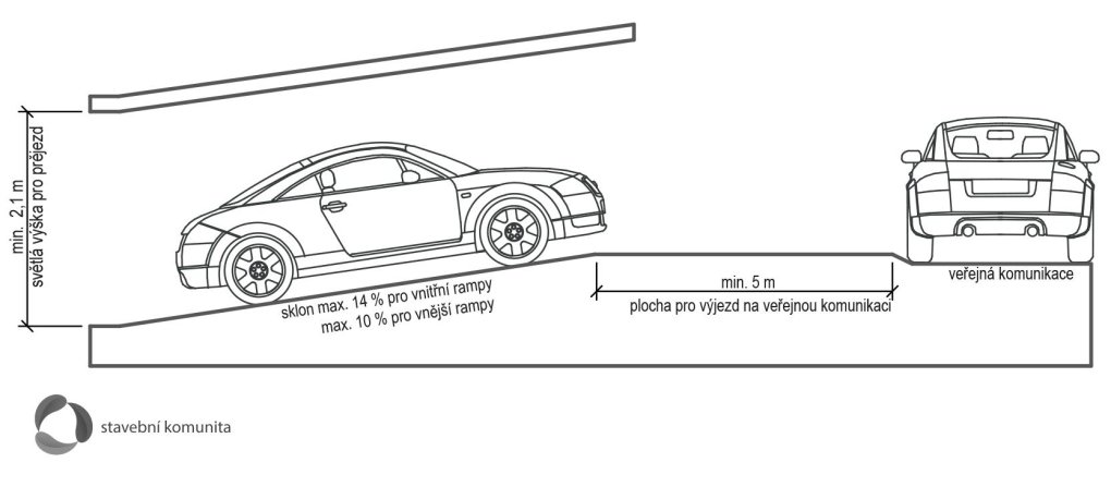 Уклон пандуса для автомобилей