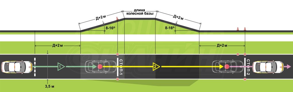 Ширина горки в автодроме
