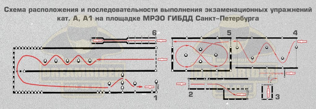 Разметка площадки для сдачи на категорию а