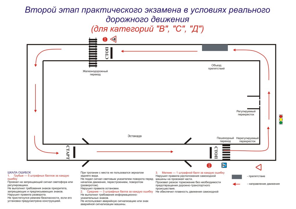 Схема трактородрома с размерами