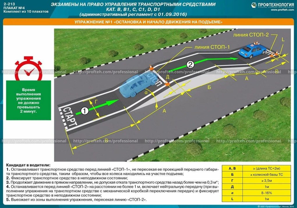 Эстакада ПДД экзамен