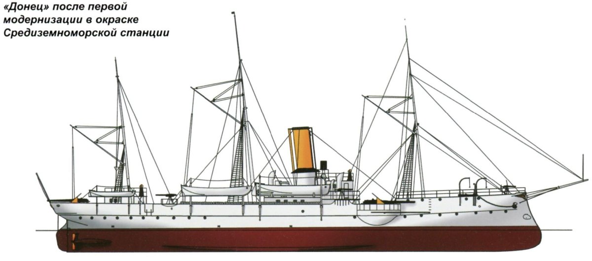 Канонерские лодки 19 века