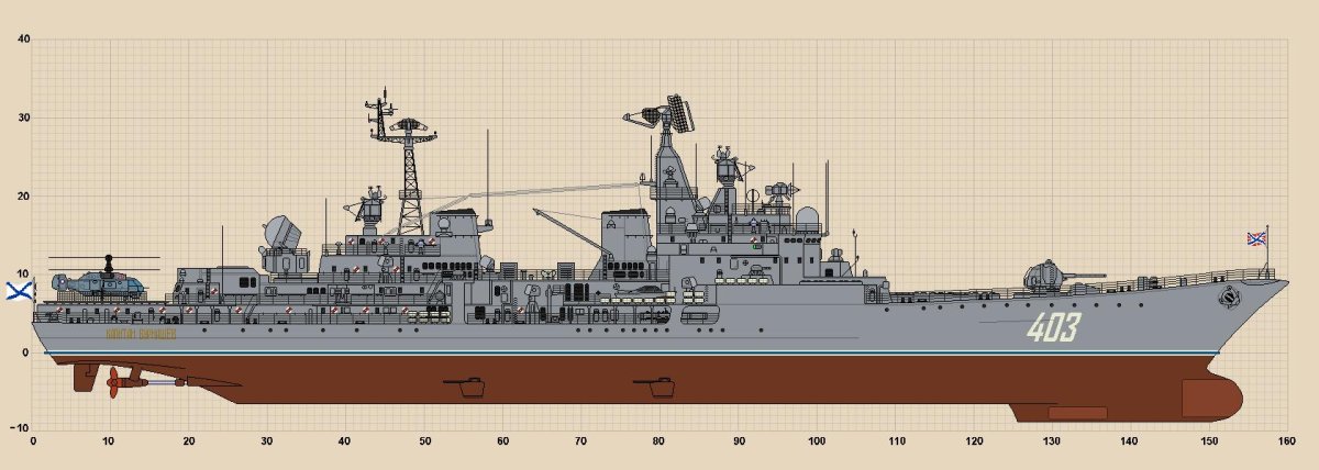 Эскадренные миноносцы 1 ранга проекта 956 «Сарыч»