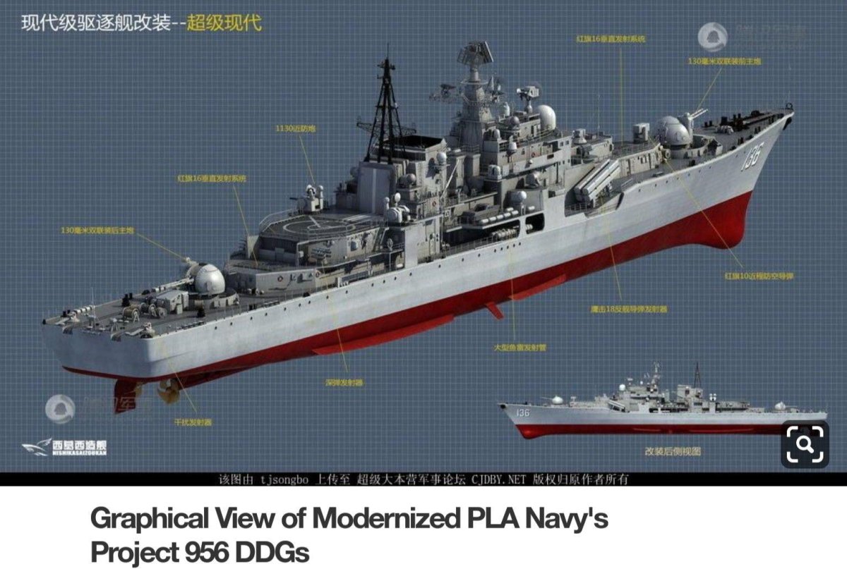 Эскадренные миноносцы 1 ранга проекта 956 «Сарыч»