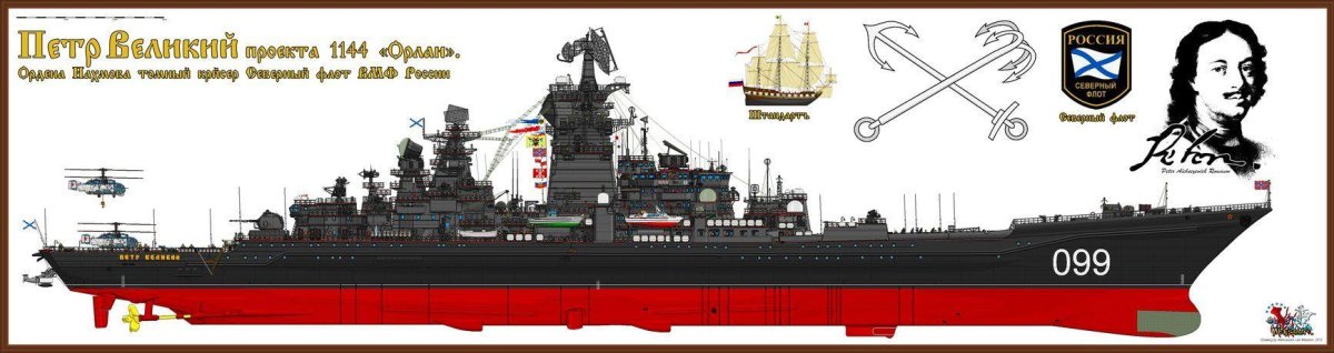 Тяжёлый ракетный крейсер проекта 1144.2 «пётр Великий»
