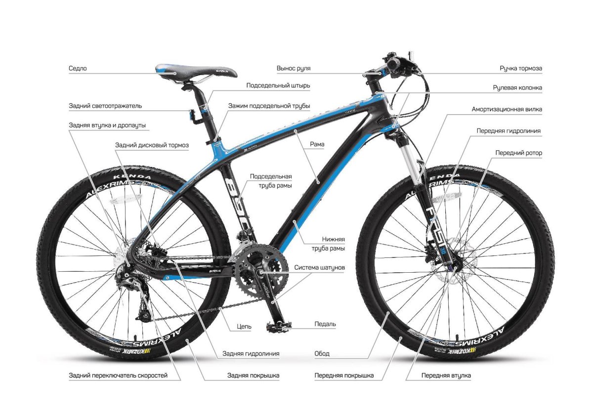 Рама велосипеда составные части