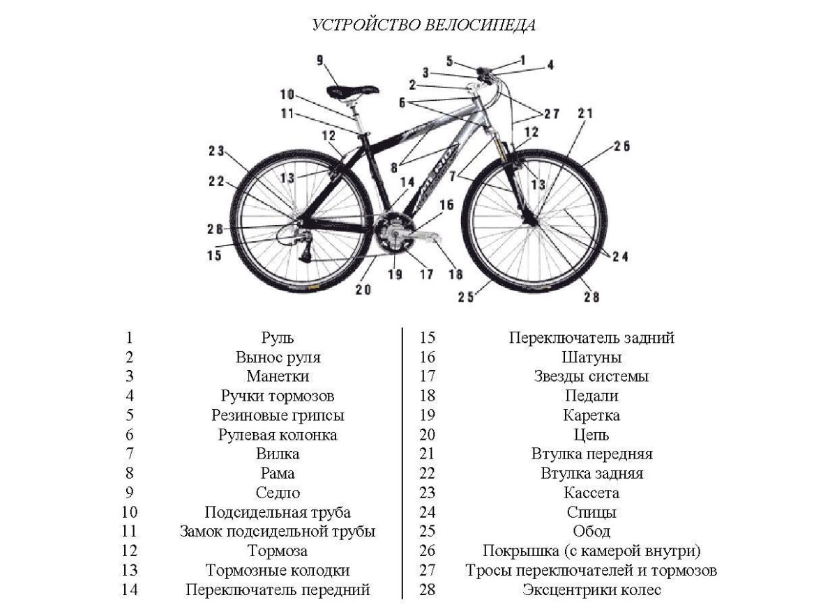 Устройство скоростного велосипеда схема