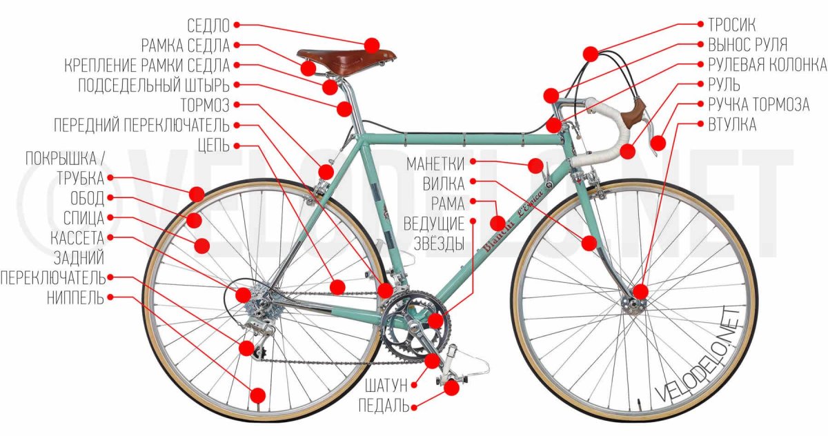 Чертежи велосипеда турист ХВЗ