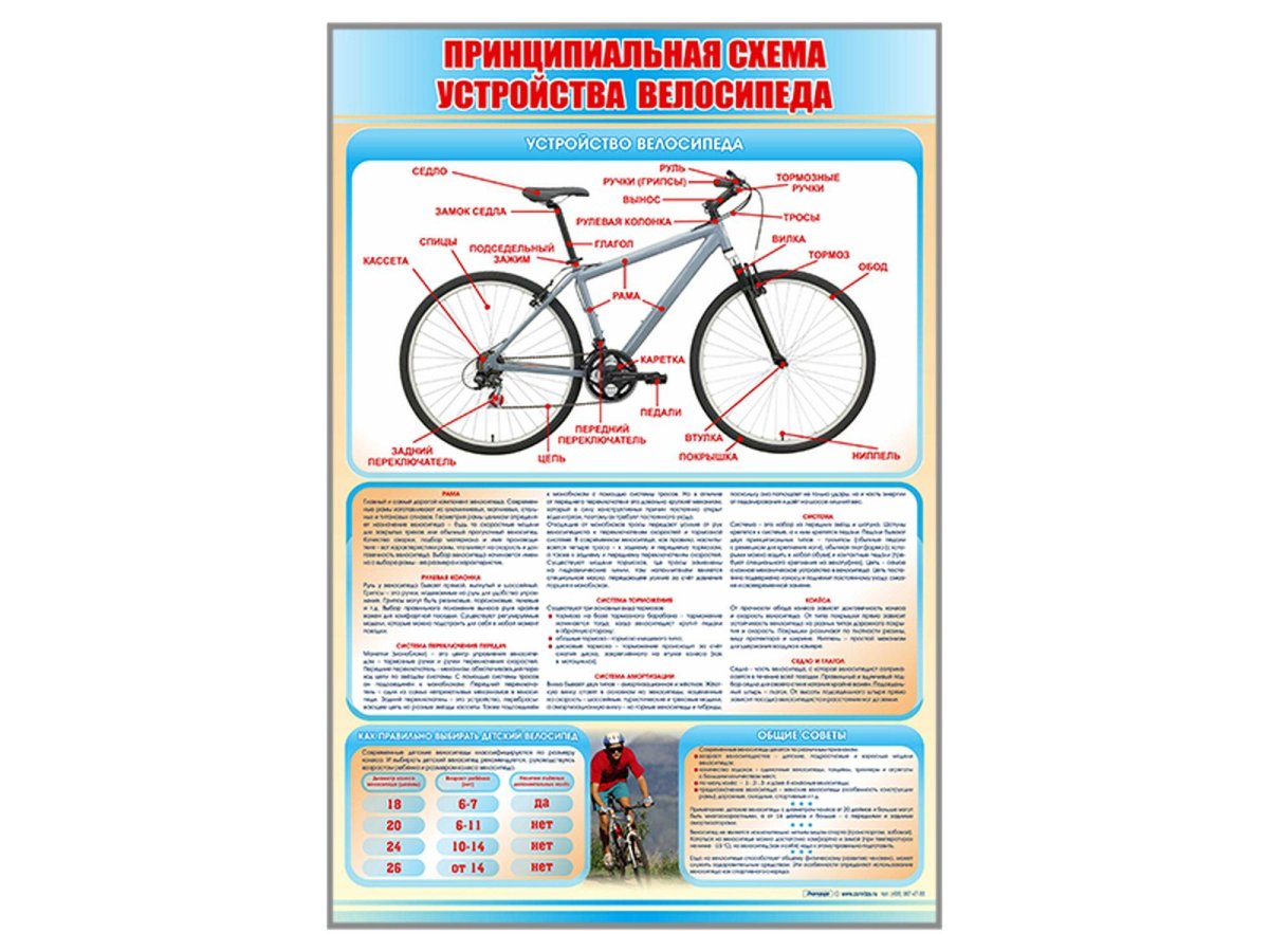 Устройство велосипеда