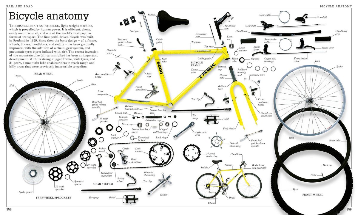 Названия запчастей велосипеда схема