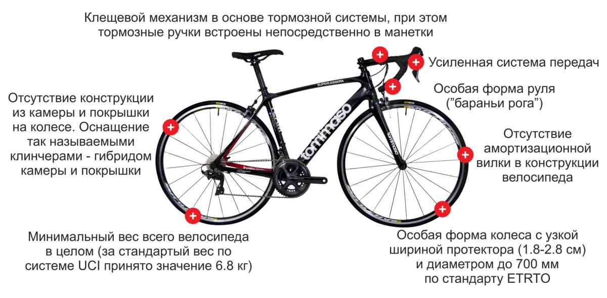 Чертеж тормозной системы велосипеда
