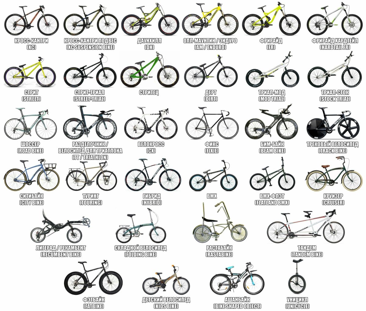 Типы велосипедных рам
