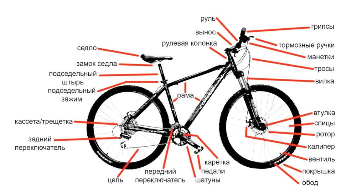 Схема велосипеда с названием деталей стелс