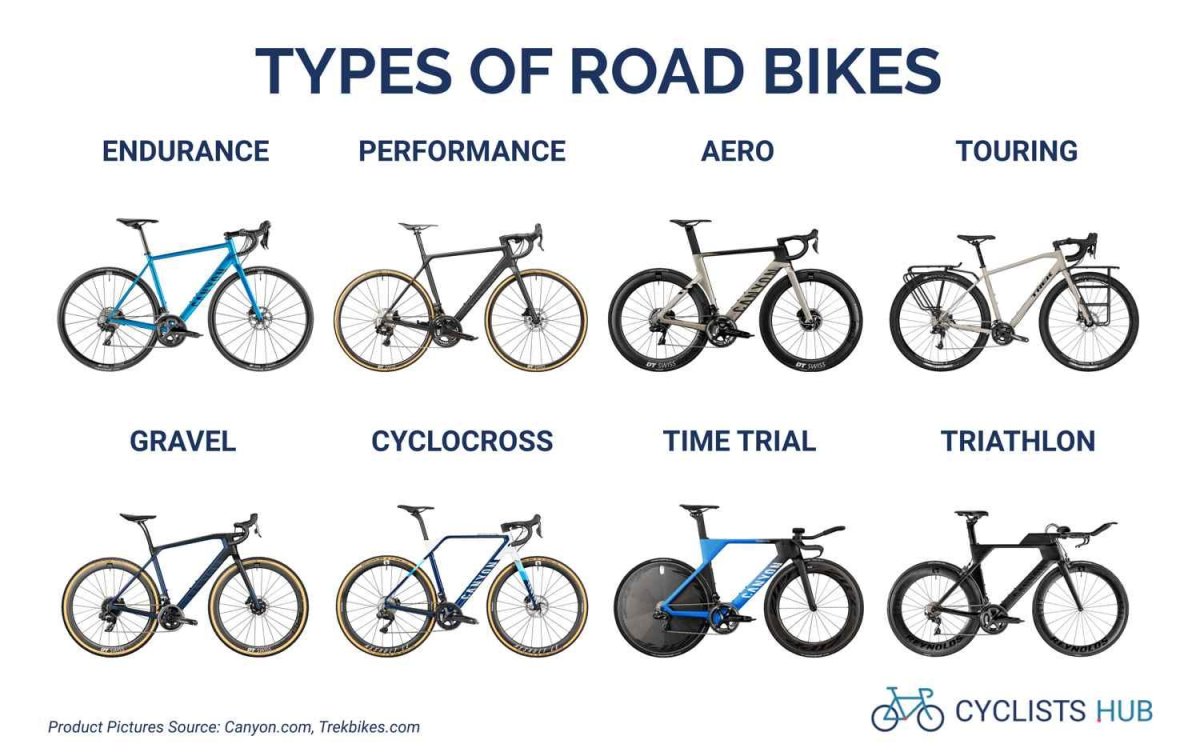 Шоссейный велосипед Эндуранс
