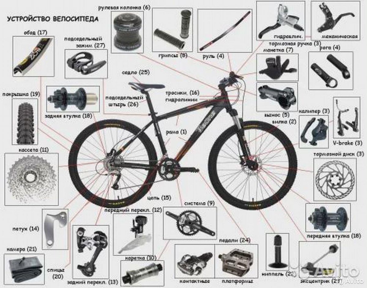 Схема велосипеда с названием деталей стелс
