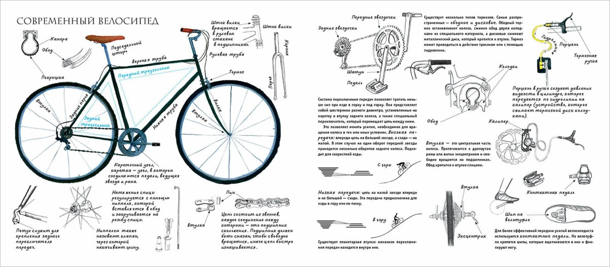 История велосипеда книга