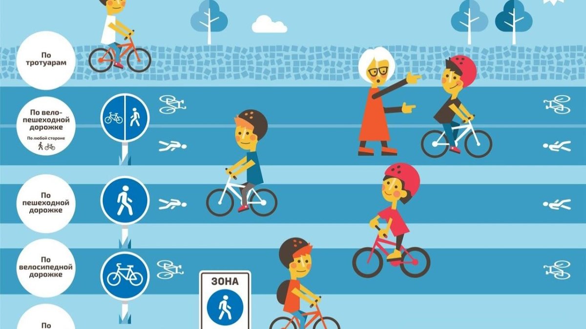 ПДД для велосипедистов для детей