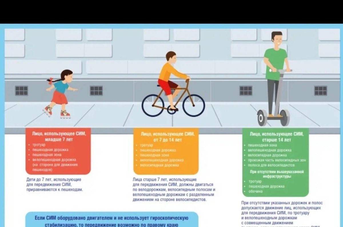 Безопасность передвижения на самокатах