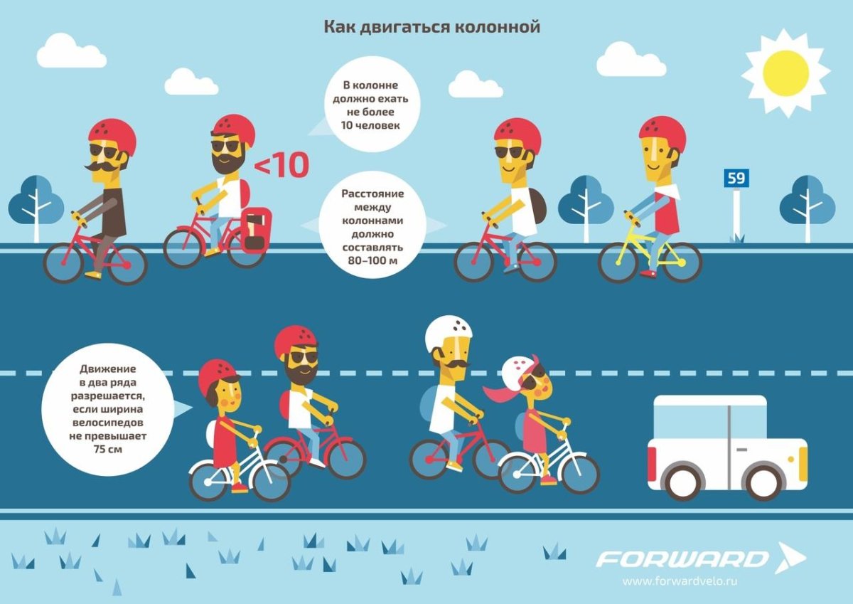 ПДД для велосипедистовэ для детей