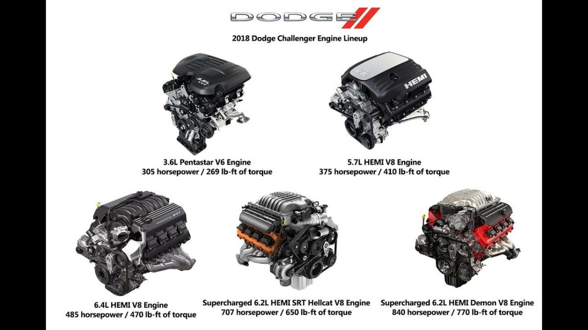 Dodge Challenger 3.6 двигатель