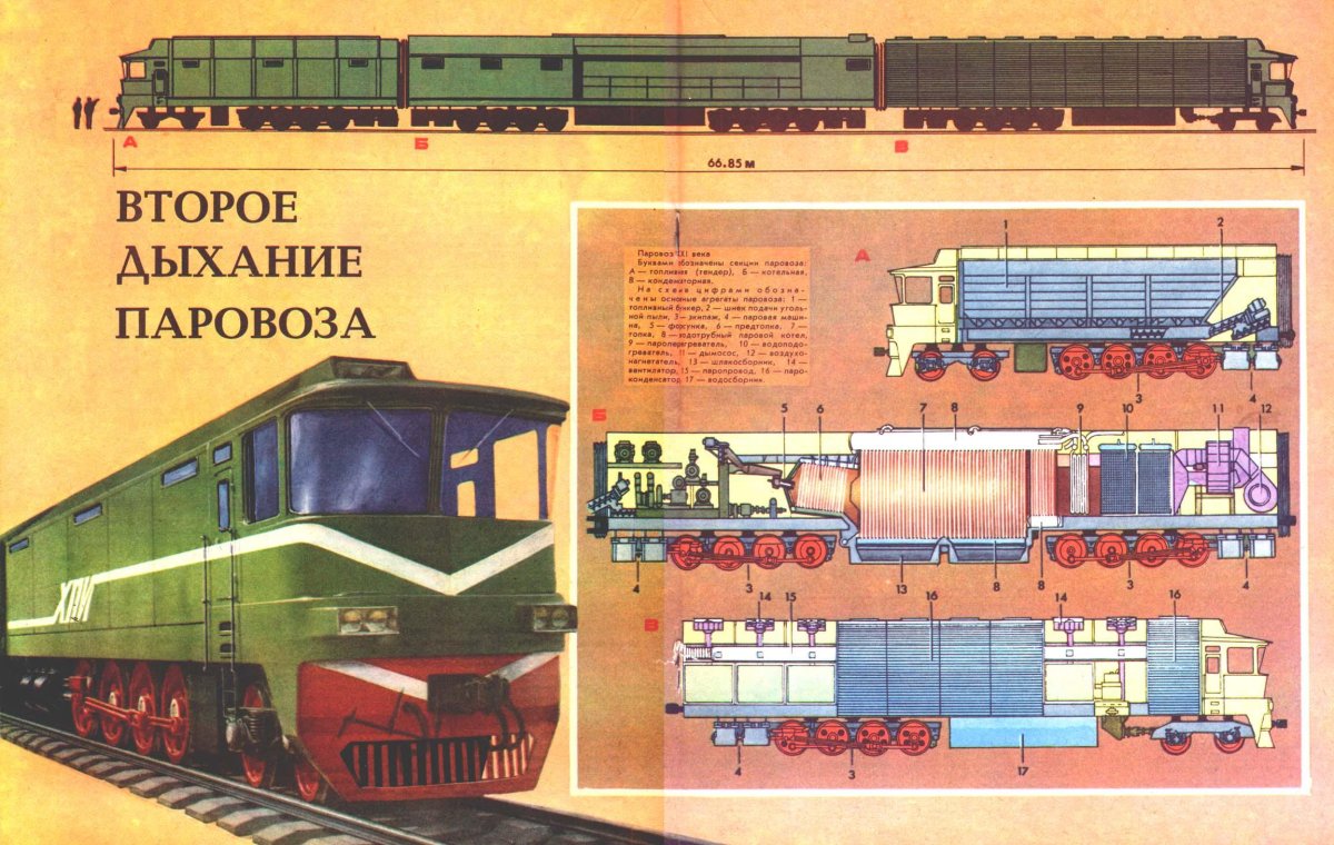 Тэ1 тепловоз