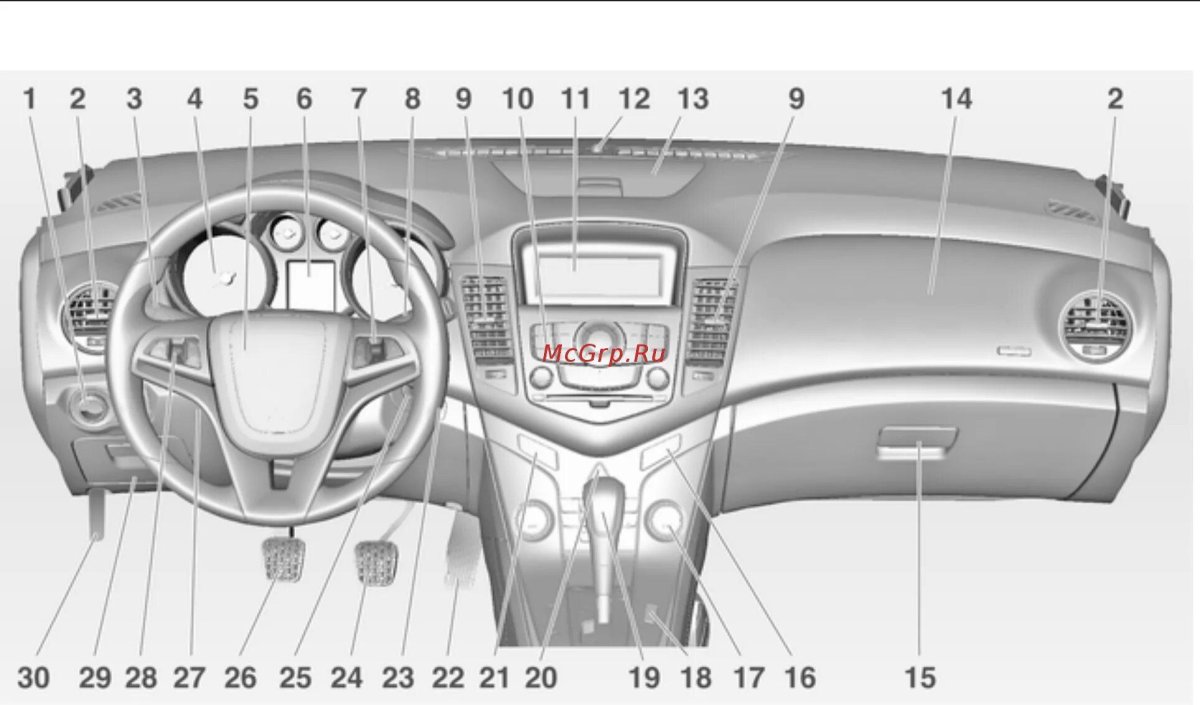 Передняя панель Шевроле Круз 2012
