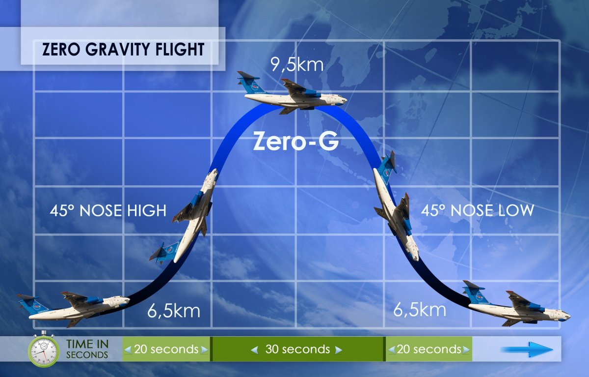 Ил76 самолёт высота полёта