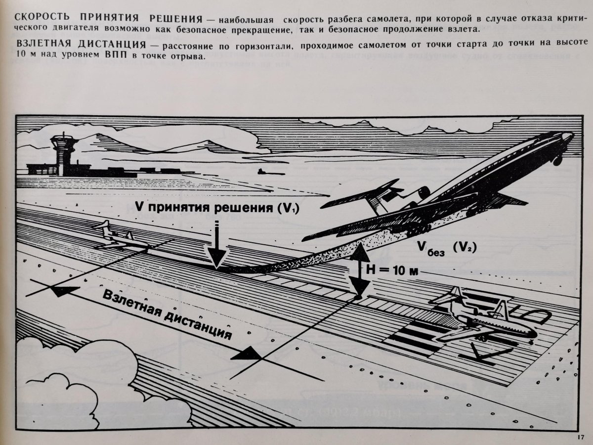 Схема взлетно посадочной полосы