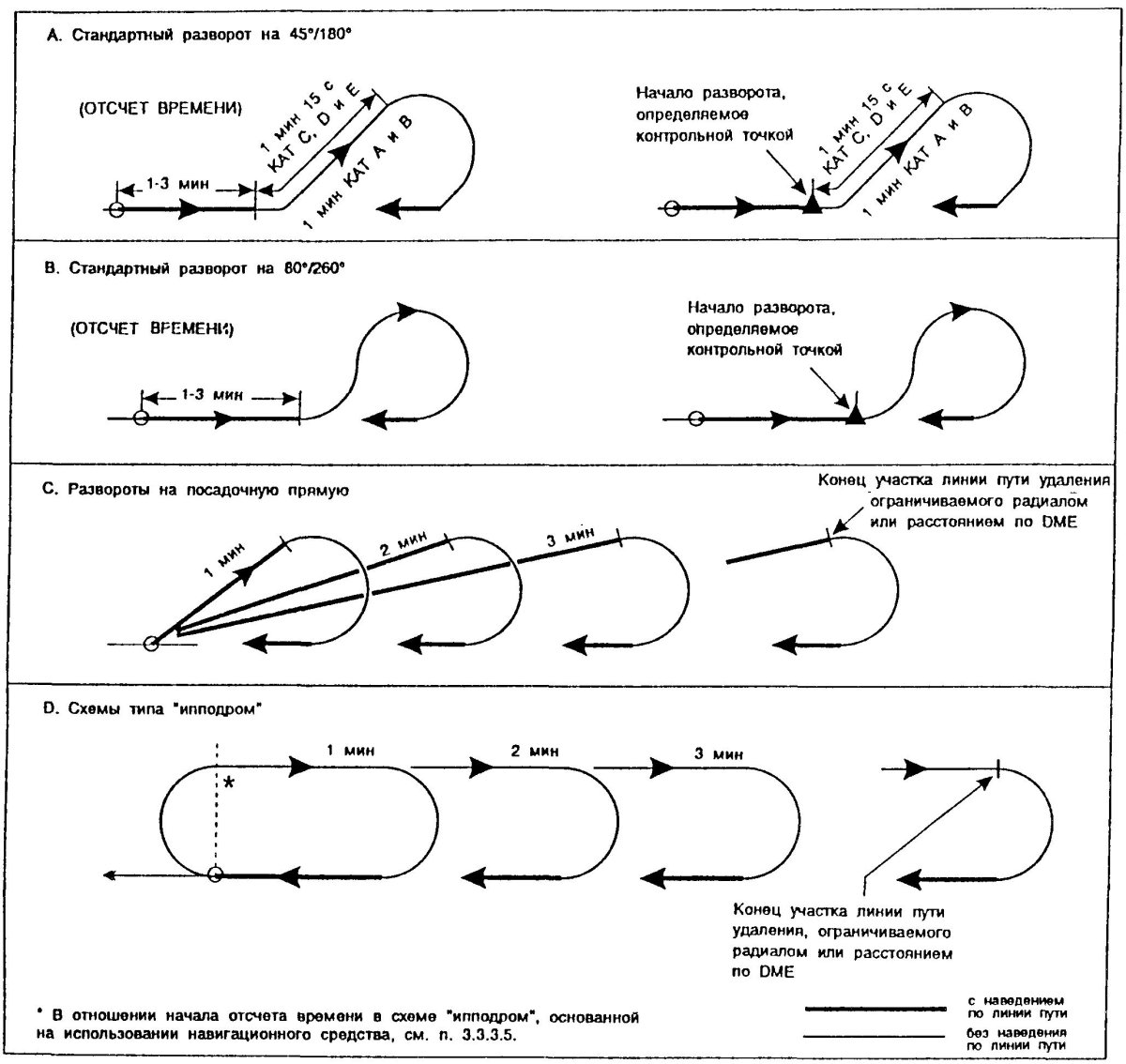 Схема захода на посадку ипподром