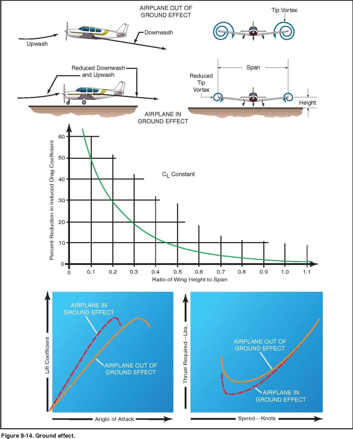 Экранный эффект в аэродинамике