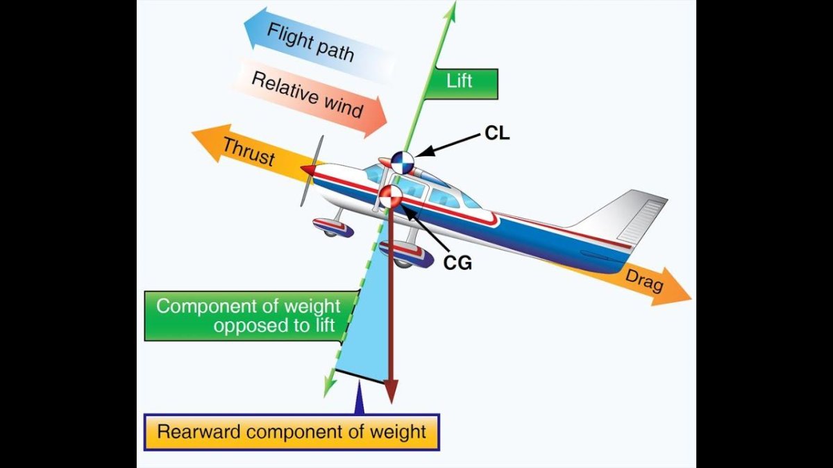 Практическая аэродинамика самолета