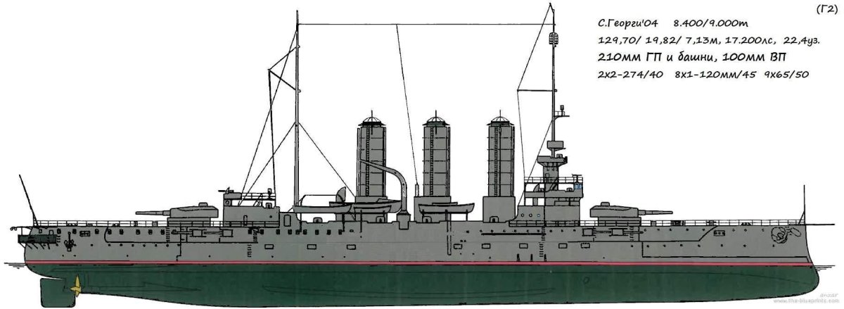 Броненосные крейсера Австро-Венгрии