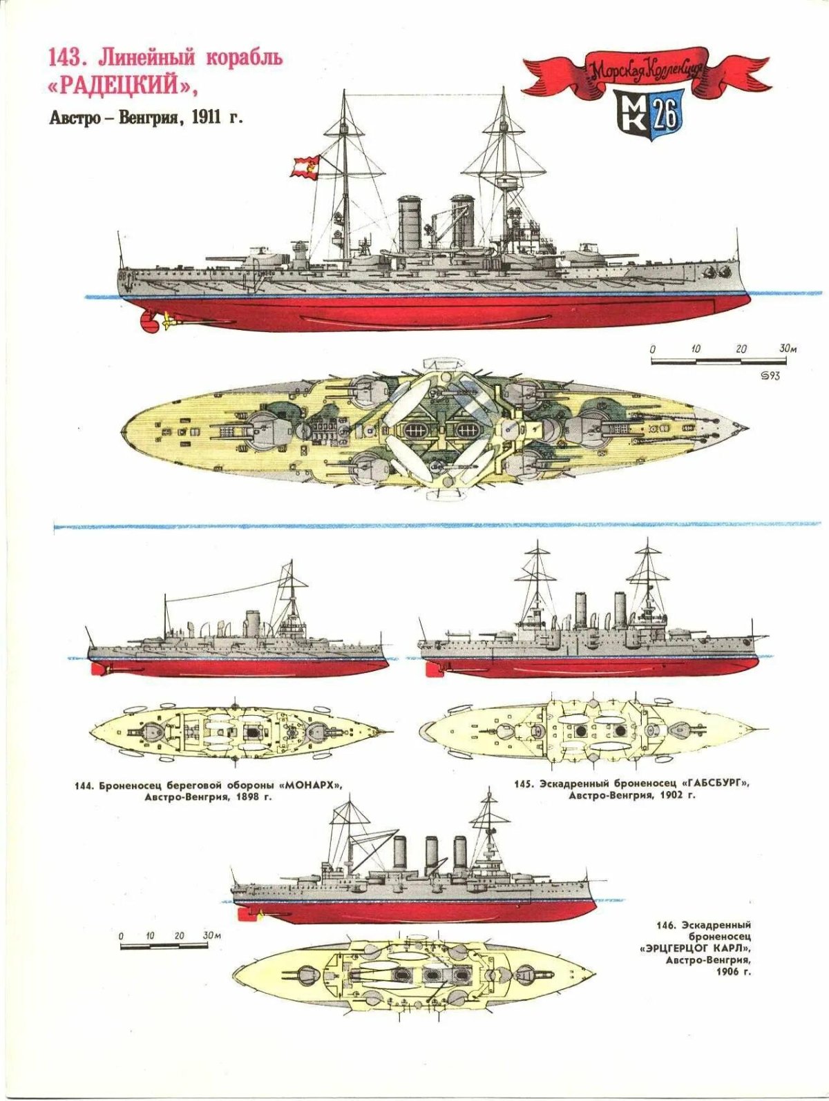 Броненосцы крейсера Австро-Венгрии