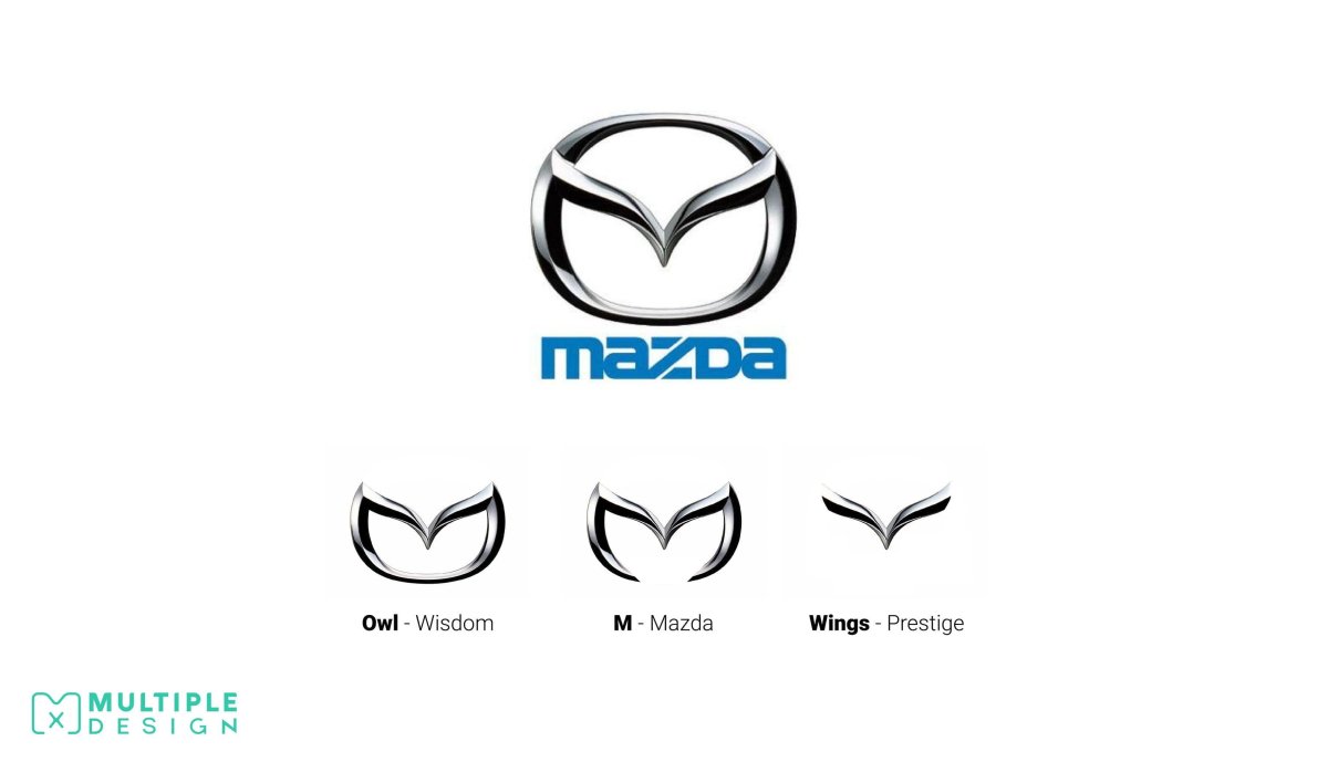 Mazda logo Evolution