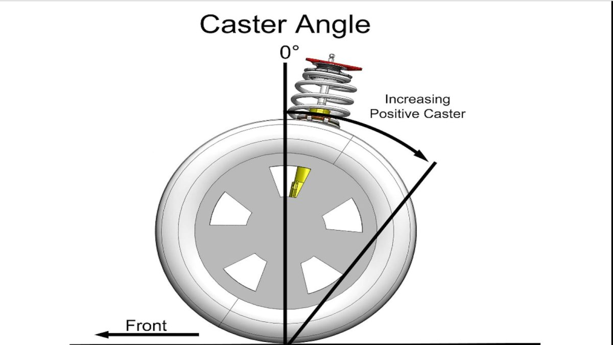 Кастер автомобиля