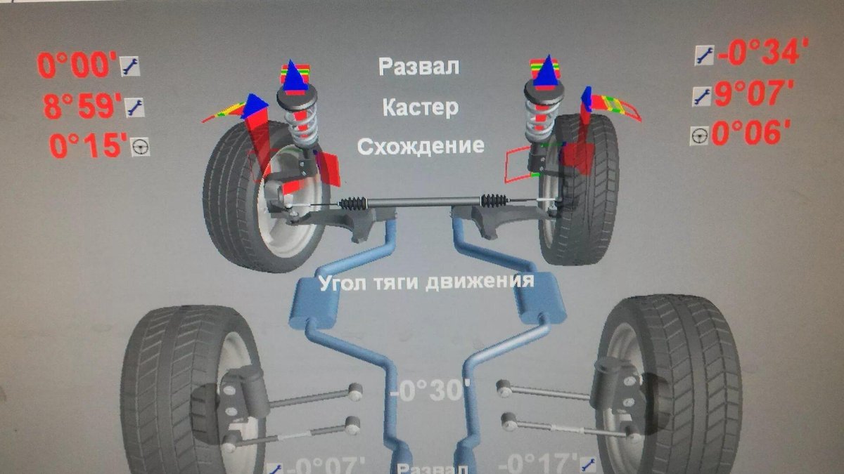 Сход развал Кастор