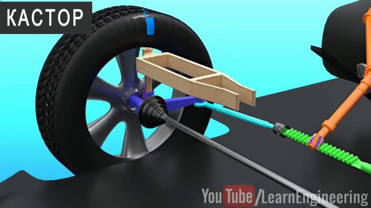 Управляемые колеса автомобиля это