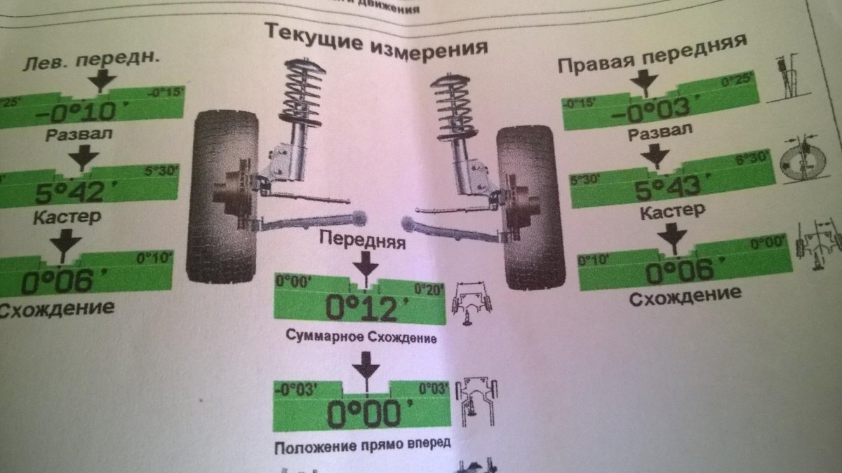 Кастер автомобиля