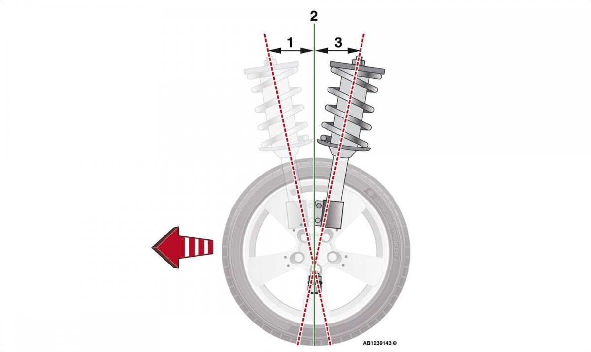 Кастор угол продольного наклона на Ауди 100 с3