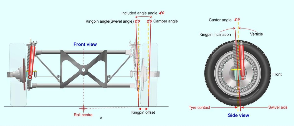 Угол кастора
