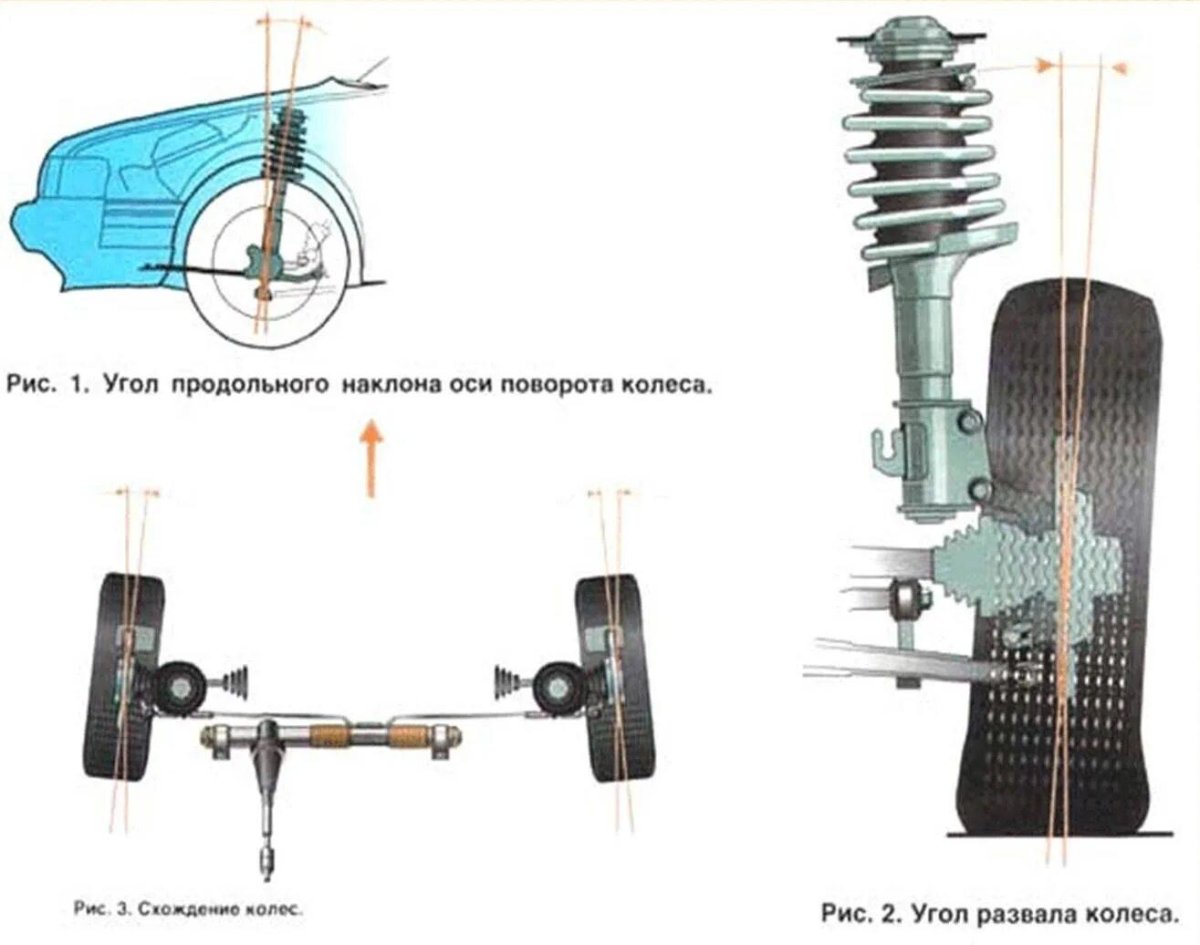 Угол схождение колёс ВАЗ 2110