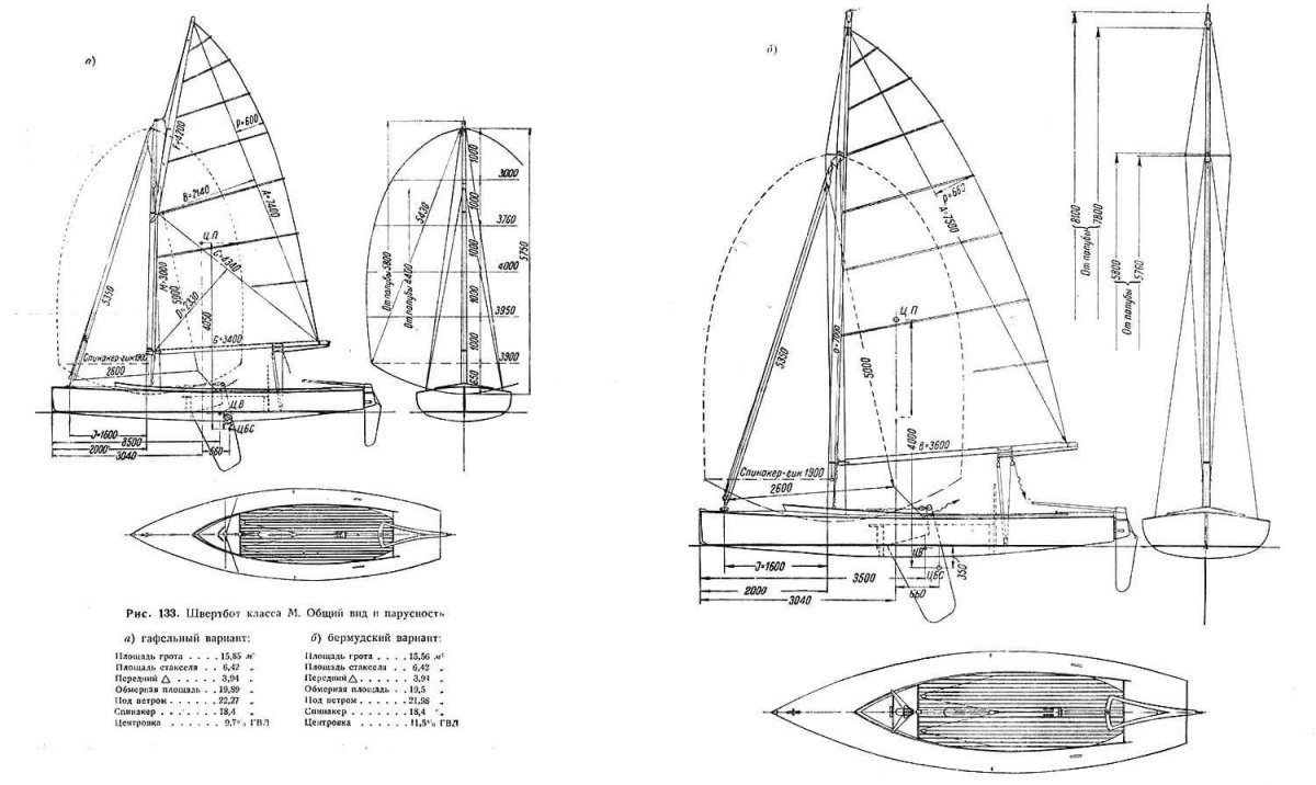 Швертбот 420 чертежи