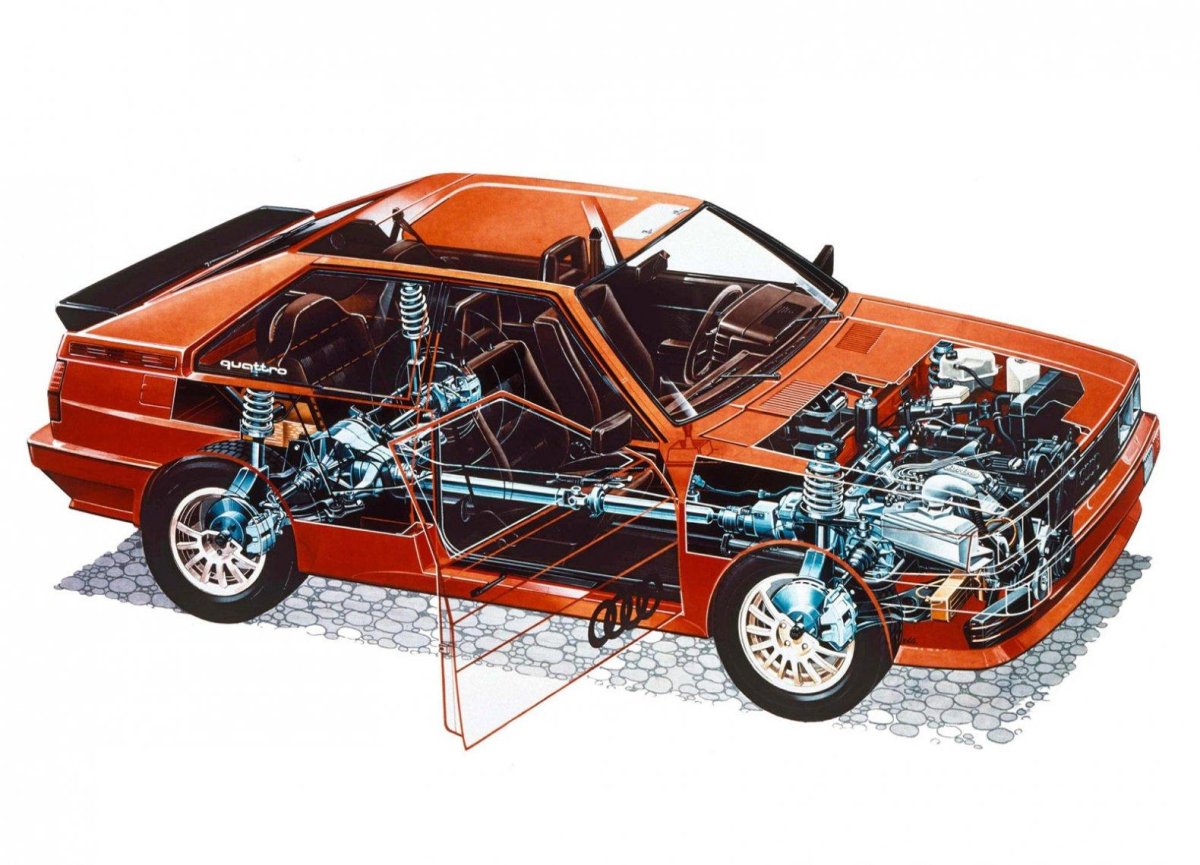 Полный привод Ауди кватро