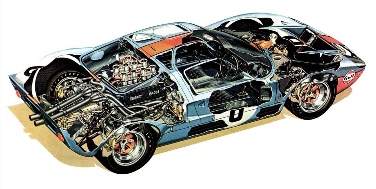 Ford gt40