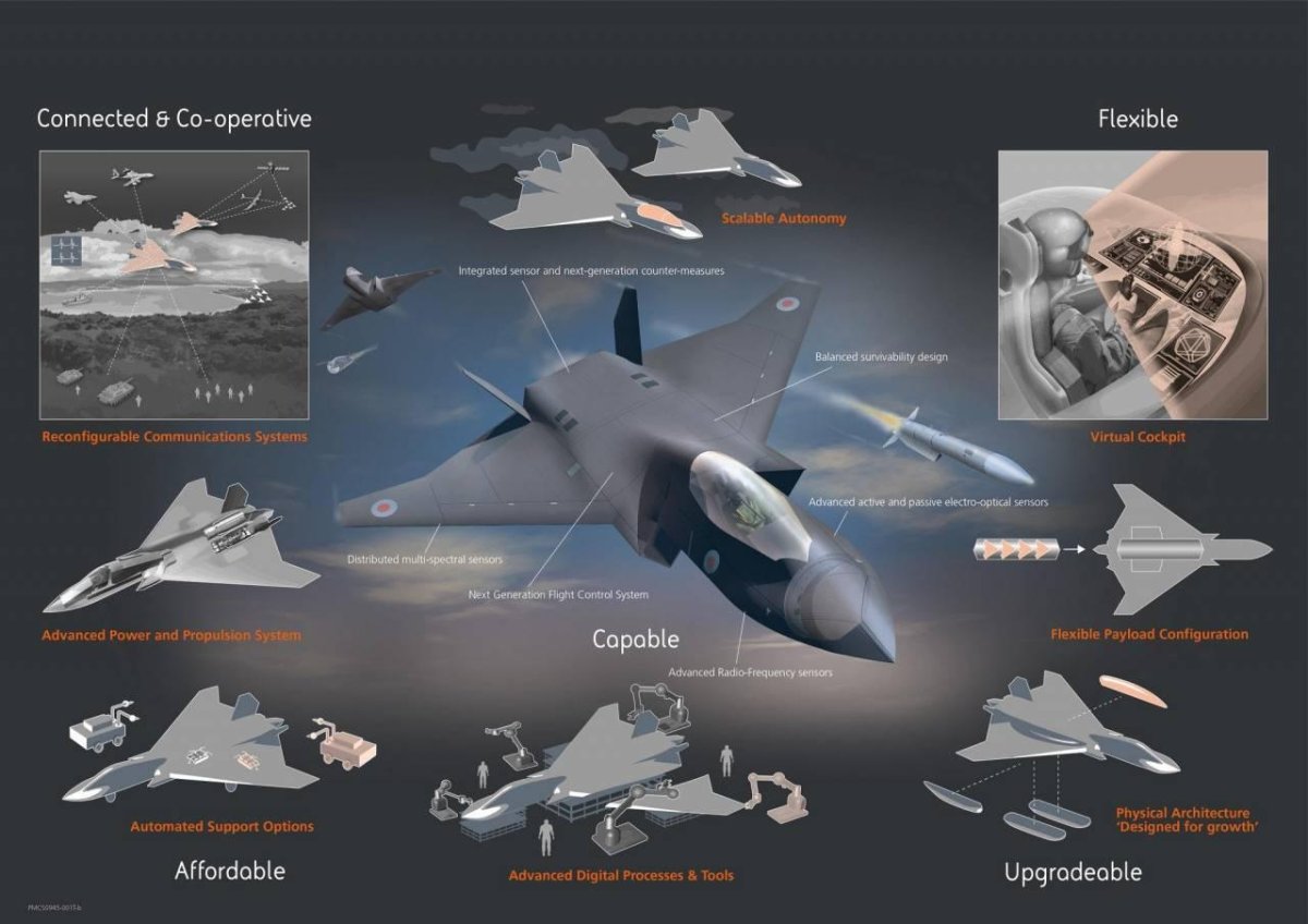 Истребителя шестого поколения Bae Systems Tempest