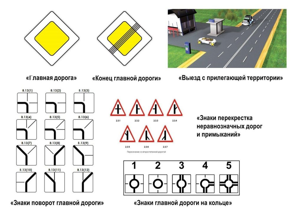 Знаки обозначающие главную дорогу