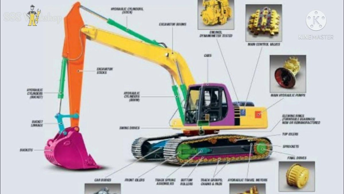 Смазка узлов экскаватора Caterpillar 330
